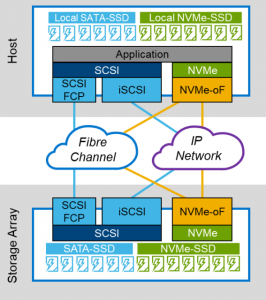 NVMe-blog-image-1-567x640