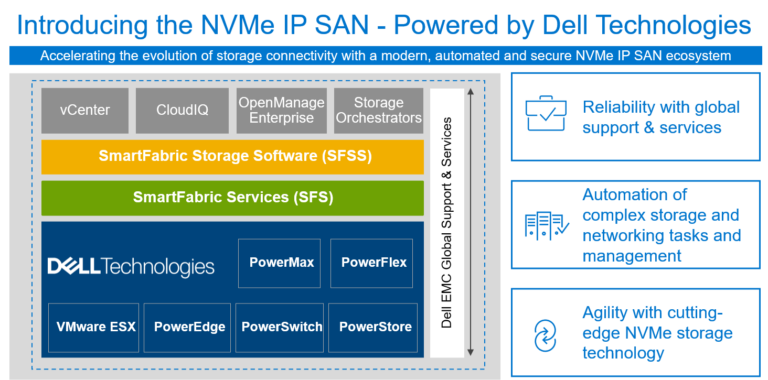nvme-ip-san-image-768x380